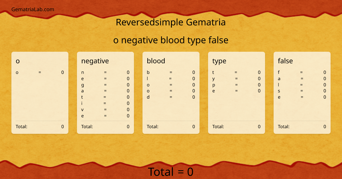 o negative blood type false in reversedsimple Gematria